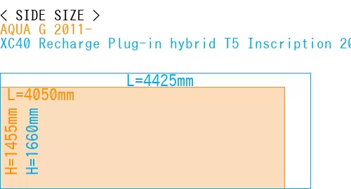 #AQUA G 2011- + XC40 Recharge Plug-in hybrid T5 Inscription 2018-